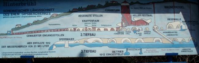 HINTERBRÜHL > Seegrotte > Stollenplan